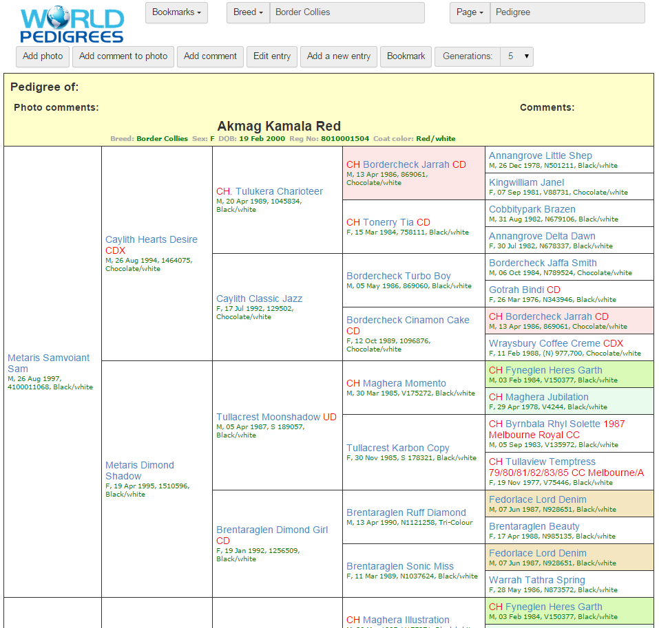 Sample HTML pedigree