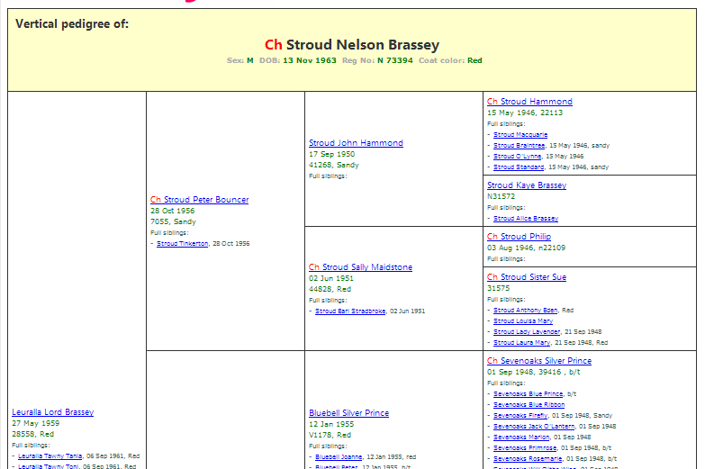 Vertical pedigree shows siblings